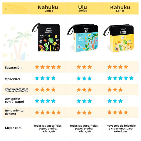 Ohuhu Kahuku: Set de 48 marcadores de acrílicos punta pincel
