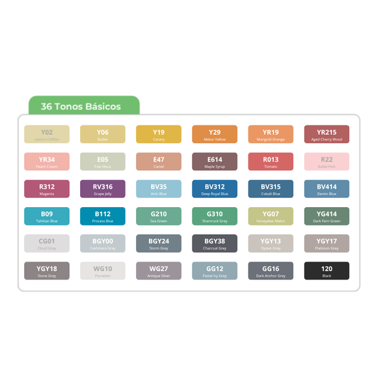Ohuhu Honolulu Plus: Set de 36 marcadores de alcohol doble punta nuevos colores básicos + 1 blender (Punta brush supreme y Punta biselada)