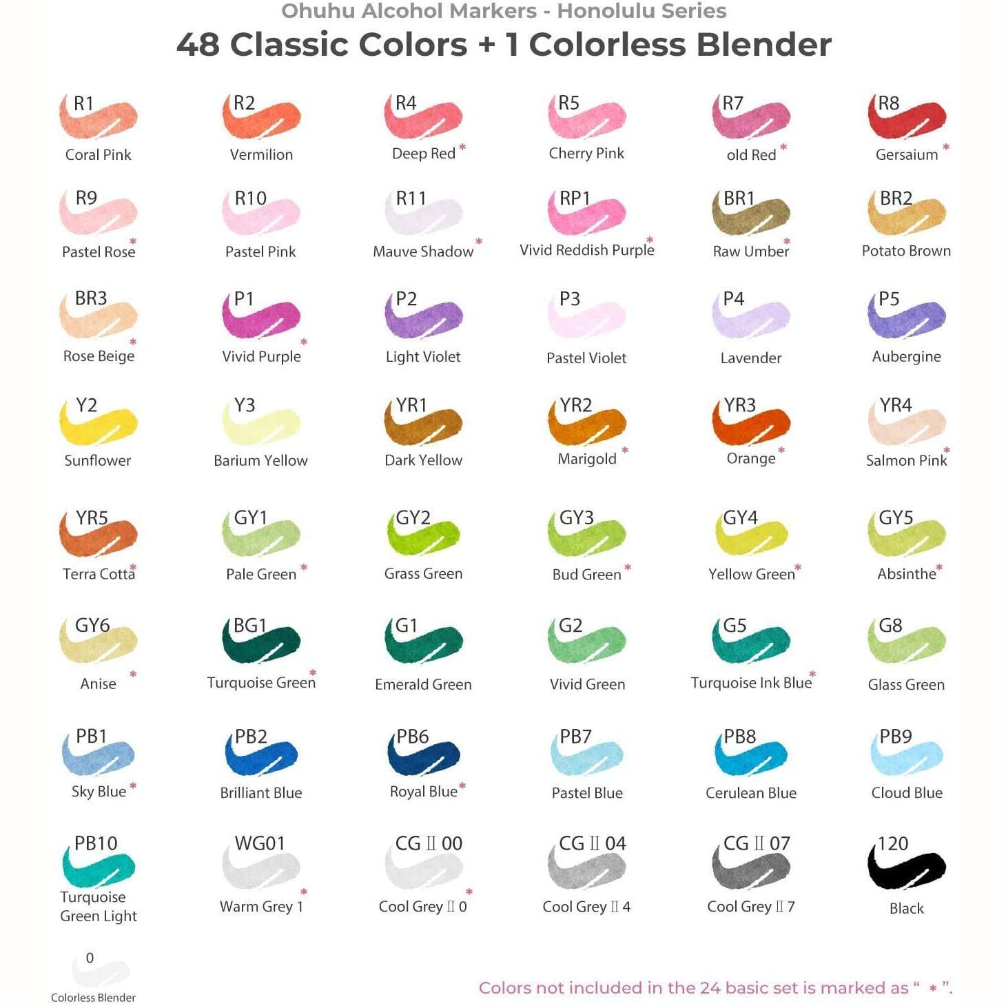 Ohuhu honolulu (New Packing) Set de 48 marcadores de alcohol en colores básicos + blender, punta brush y biselada OHUHU