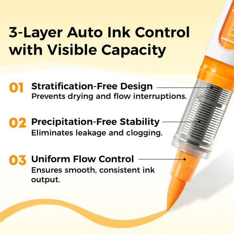 Ohuhu Nahuku: Set de 48 marcadores de acrílicos punta pincel - Letters by Jess Shop